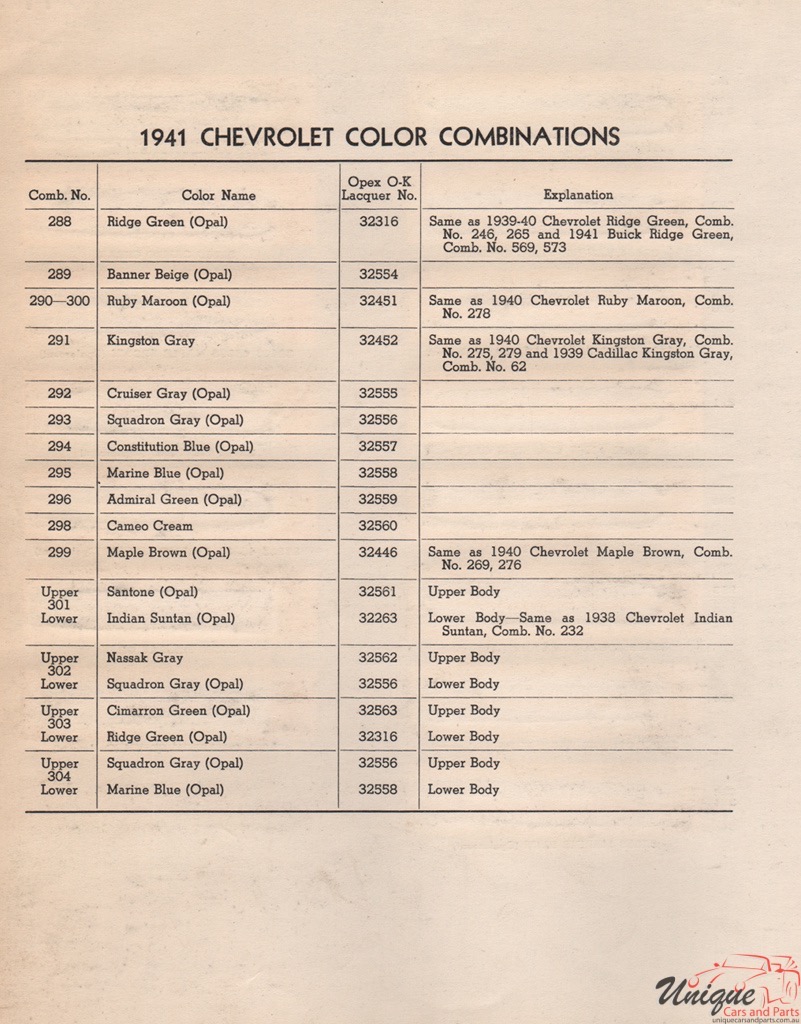 1941 Chev Paint Charts Williams 2